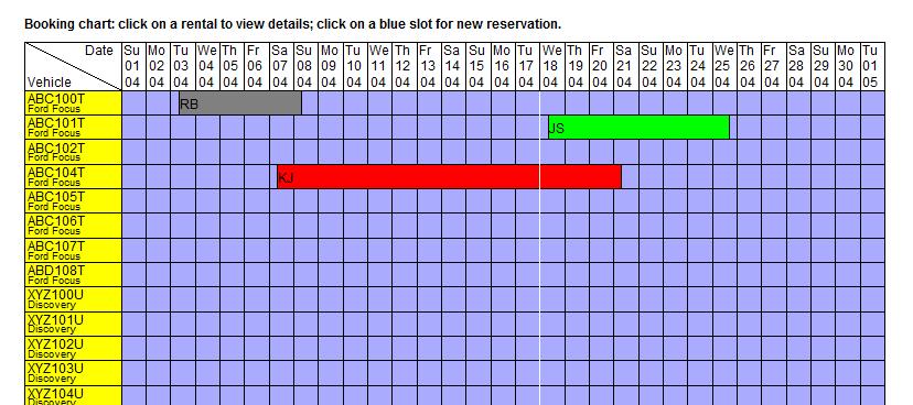 The booking chart